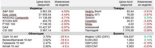 Предстоящая неделя решит исход ближайшего заседания ФРС